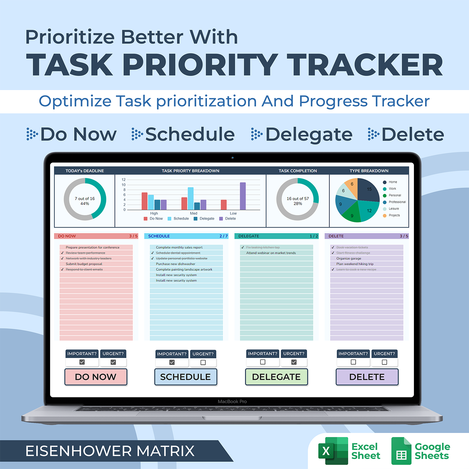 Task Priority Tracker